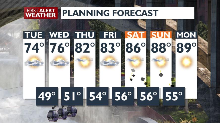 Weather Report Pretty 🌤️Partly sunny and warm! Pretty late-spring weather for Tuesday - Kris ...