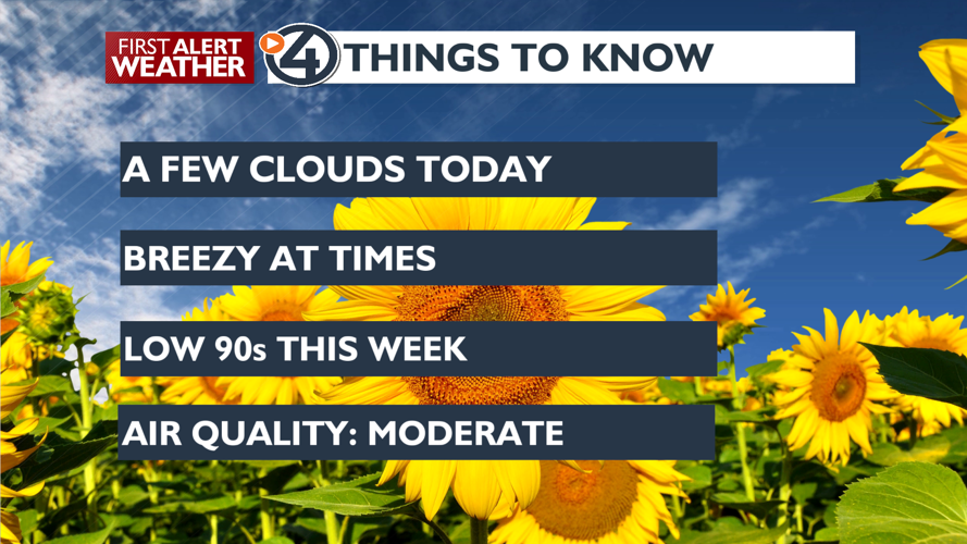 Sun and a few clouds with warmer than average conditions - Mark | News ...