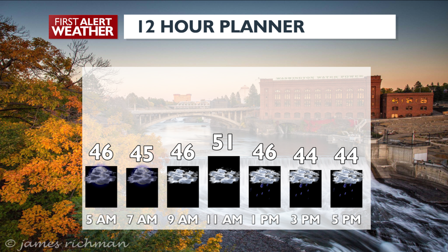 Cold front brings rain in and smoke out – Mark | Forecast | kxly.com