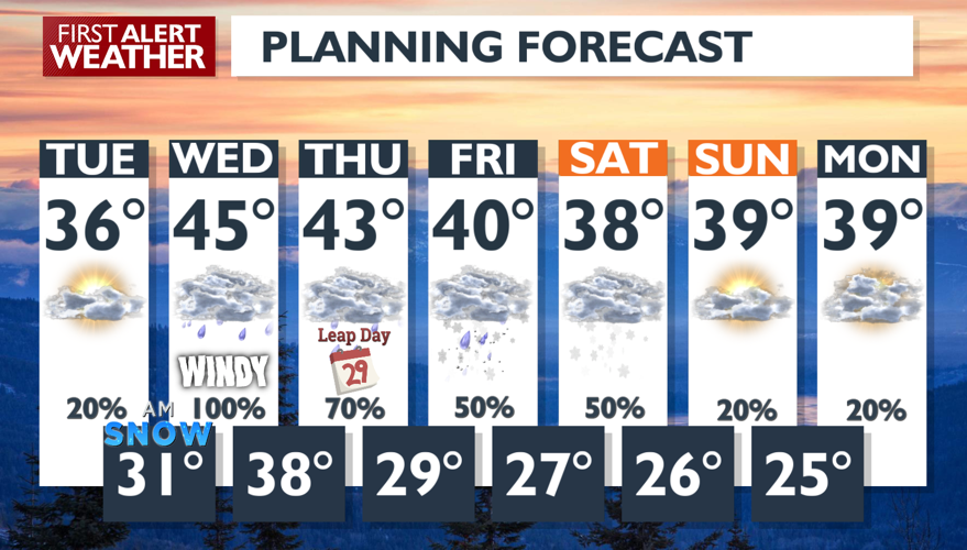 Chilly Tuesday and a short break between storms - Matt | Weather | kxly.com