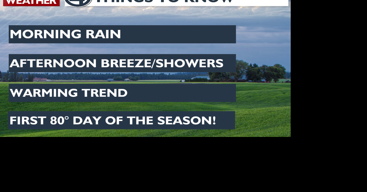 Sunshine and scattered showers for Tuesday afternoon🌤️🌦️ | News | kxly.com