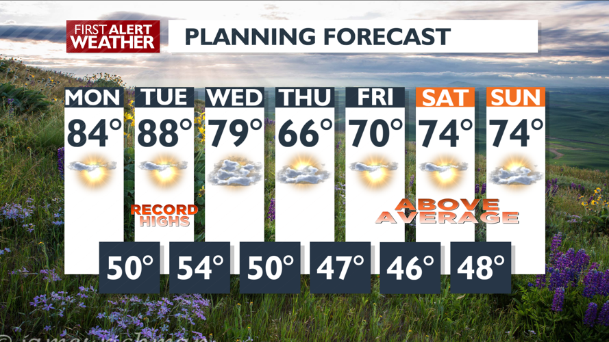 Sunny and hot for today and Tuesday – Mark | Forecast | kxly.com