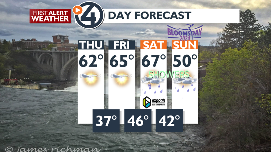 Sunny and chilly start with a few clouds and isolated showers later ...
