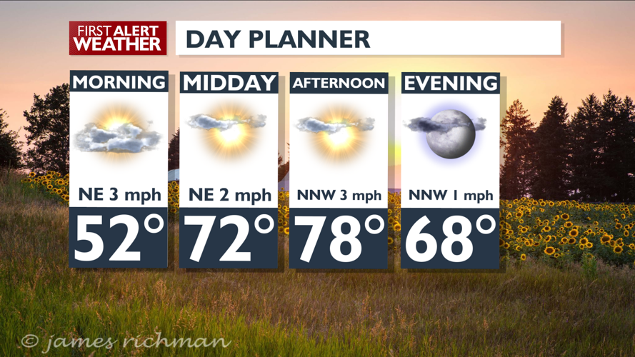 Above-average weekend with warmer temperatures moving in – Mark ...