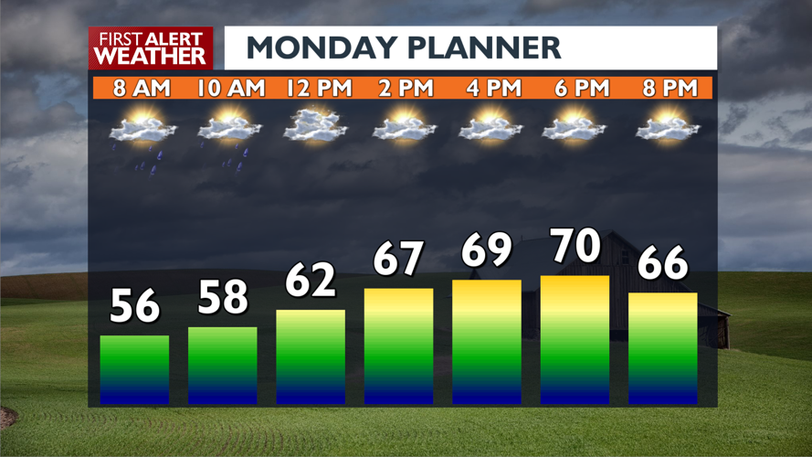 Cooler with early scattered showers for your Memorial Day, with heat ...
