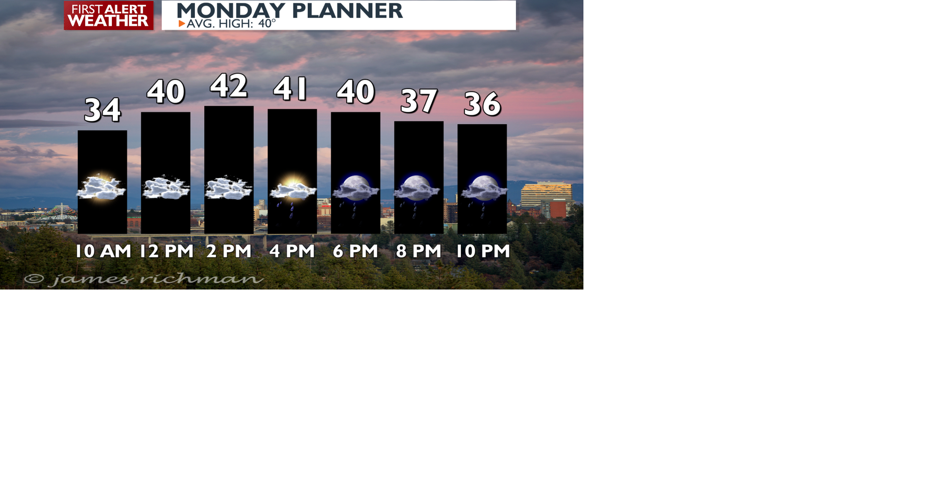Mild temperatures and scattered showers into Wednesday - Mark | Weather ...