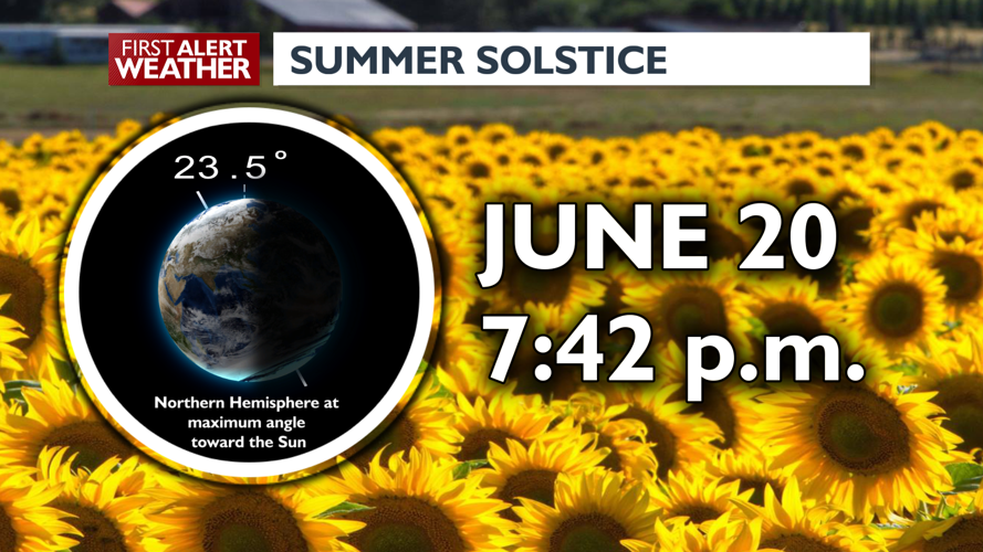 Sun and clouds today with a big change for the weekend - Mark | News ...