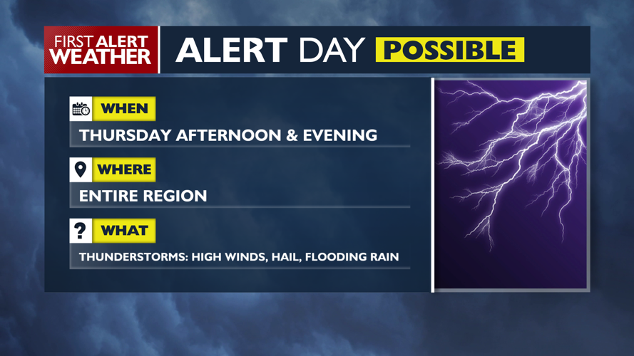 Welcome back sunshine! ☀️Hotter Wednesday with isolated thunder | News ...