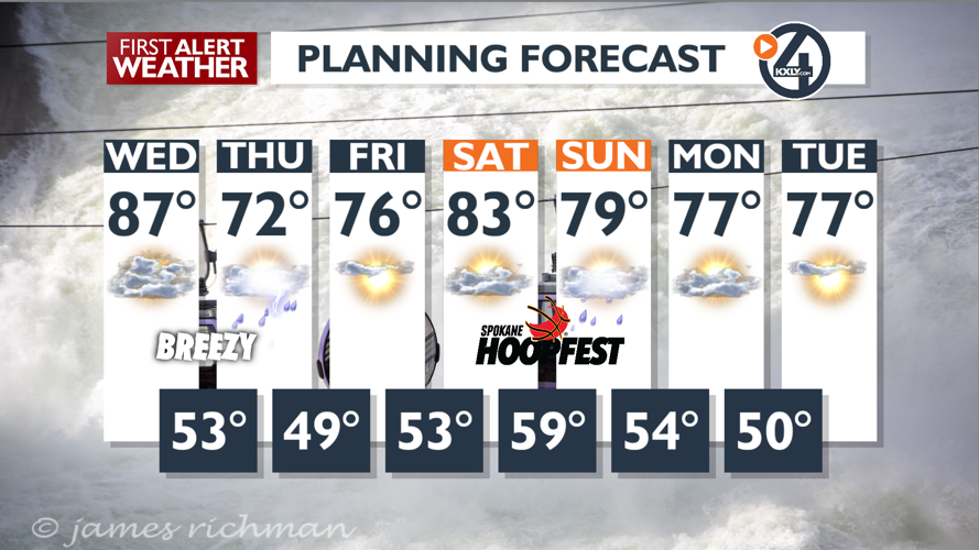 Clouds and hot today, showers and much cooler Thursday - Mark | News ...