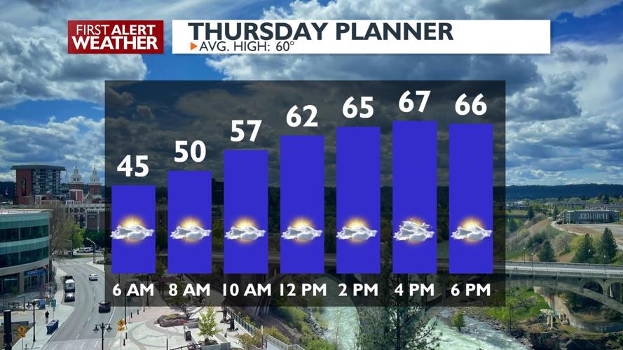 Temperatures in the upper 60s and lower 70s for Thursday with even ...