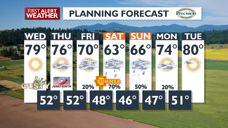 Gusty Wednesday winds keep fire danger elevated 🚒 | Local News | kxly.com