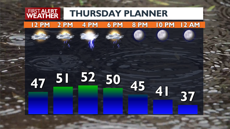 Afternoon showers⛈️and storms, then a chilly start to Friday | Local ...