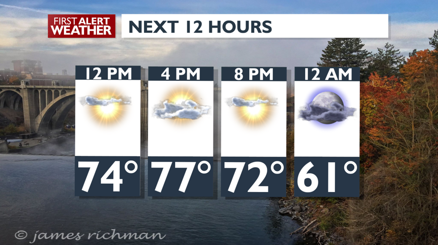 Mostly sunny today, clouds and showers Saturday - Mark | Weather | kxly.com