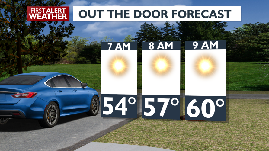 Sunny skies and hot temps return to the forecast! -Emily | Forecast ...