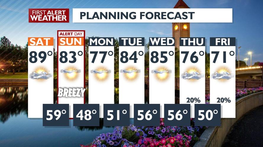 ⚠️Weather Alert Day Sunday: Hot, dry and breezy weather creating ...