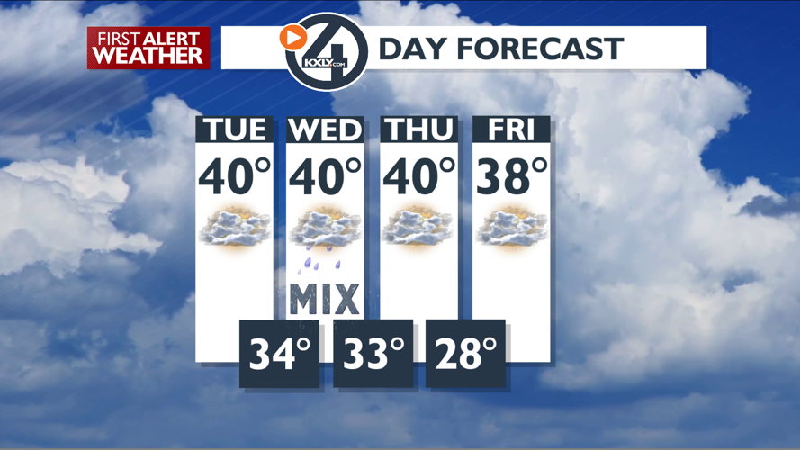 Sun and clouds with winter mix moving in tonight – Mark | Forecast ...