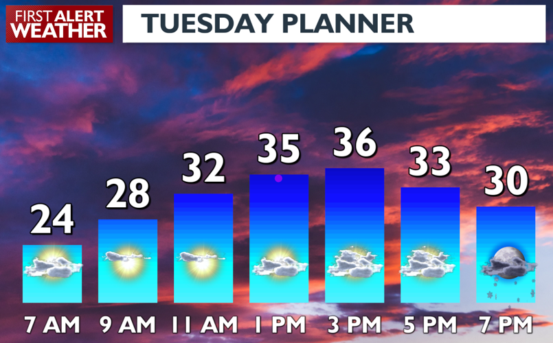 Chilly Tuesday and a short break between storms - Matt | Weather | kxly.com