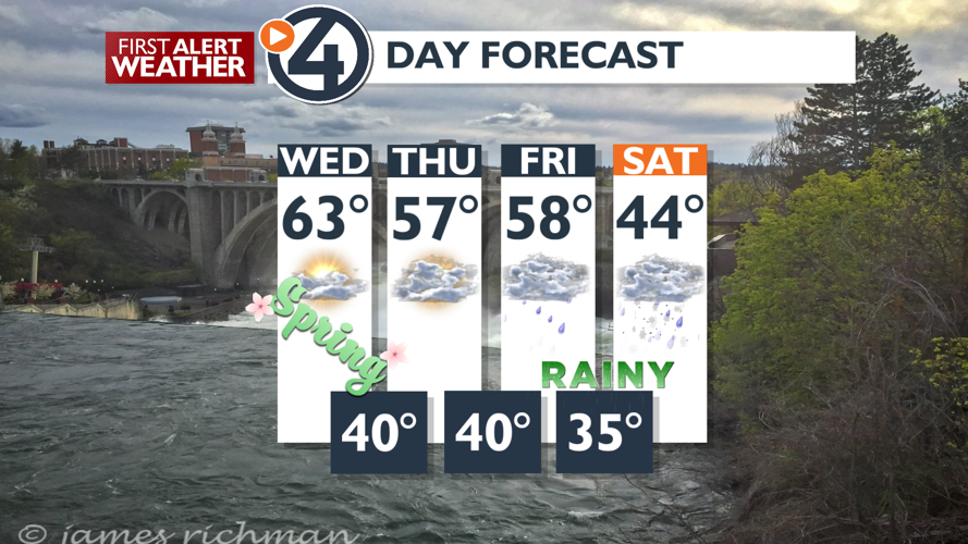 Breezy and mild today with showers and cooler Thursday - Mark | Weather ...