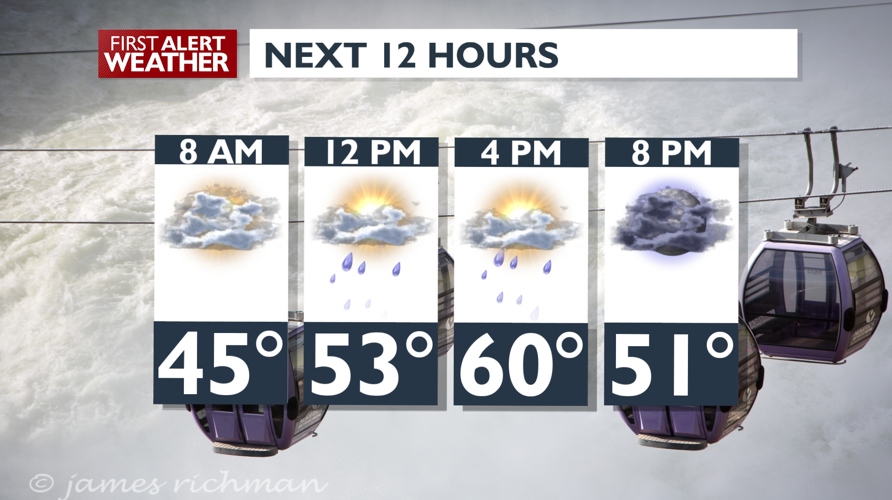 Cool morning, to clouds, then showers this afternoon - Mark | Weather ...