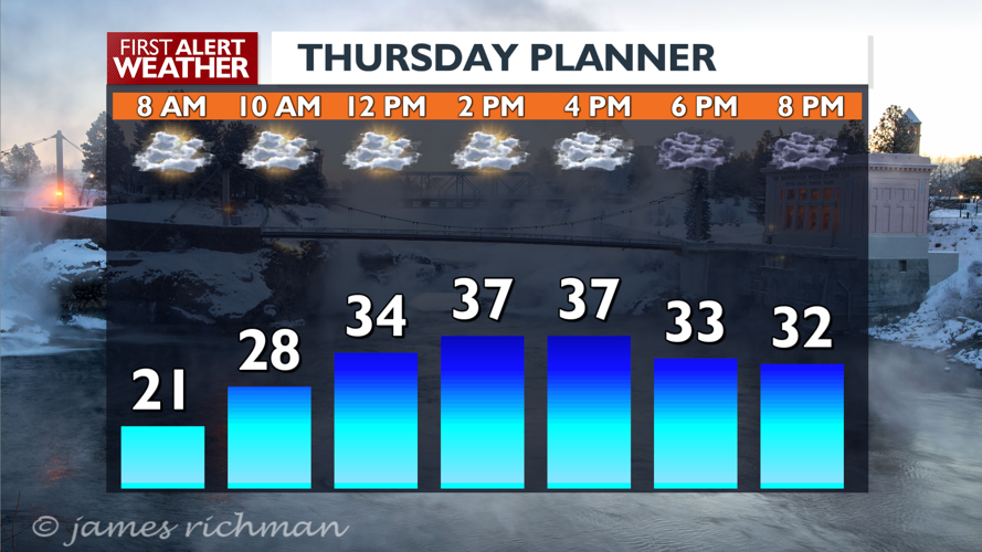 Clouds today and Snow Friday, Weather Alert Day for the Friday morning ...