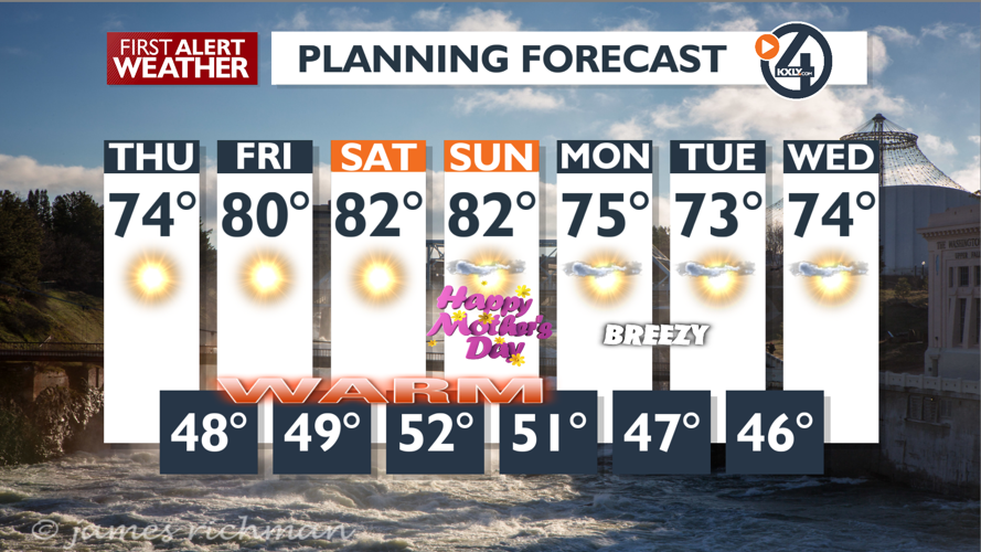 Sunny and warmer all the way through the weekend - Mark | News | kxly.com