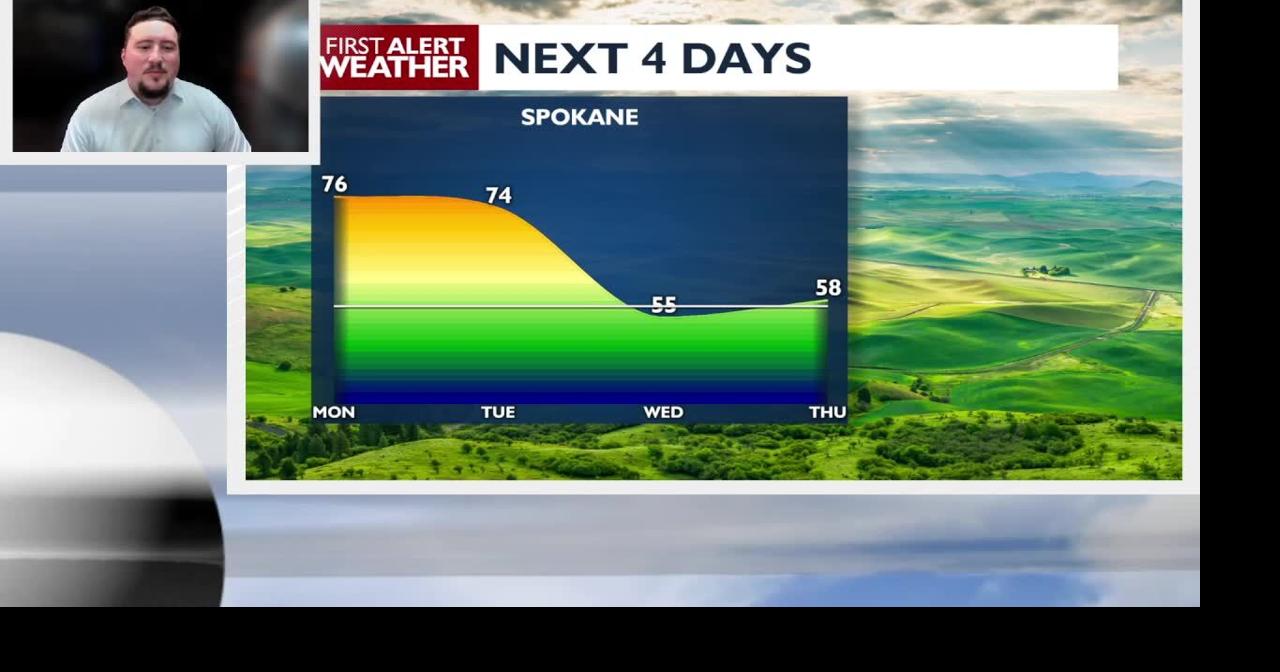 Cool, wet pattern returns midweek | Video | kxly.com