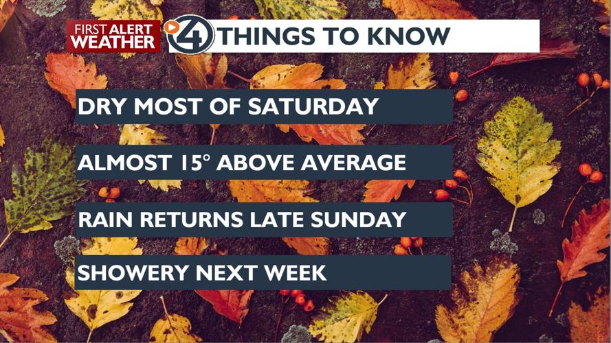 ☔The wet, windy weather tapers off just in time for Saturday - Kris ...