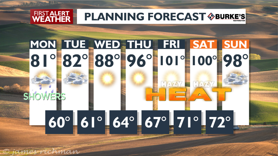 Clouds and Isolated afternoon showers to another heat wave by August 1 ...