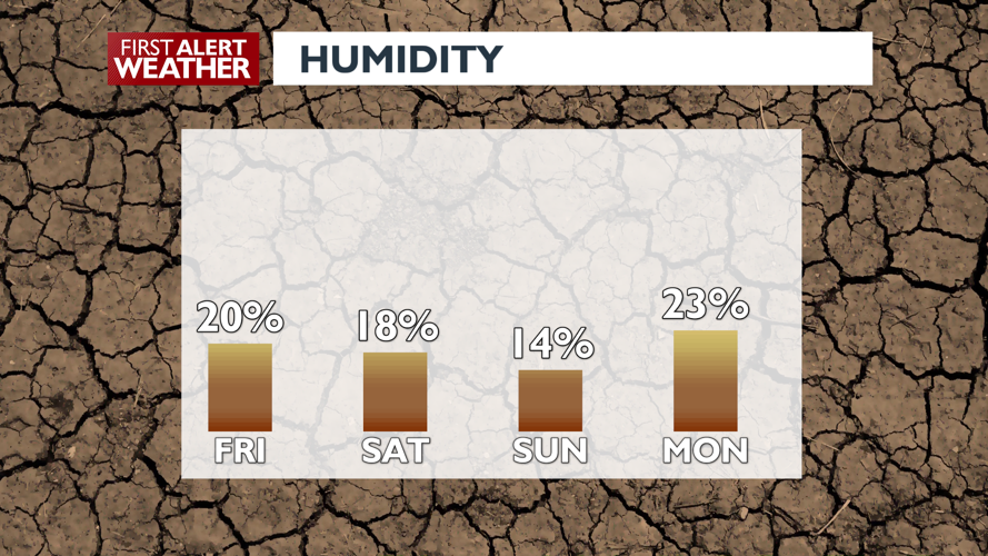 Warmth and gusty winds will raise fire danger this weekend | Local News ...