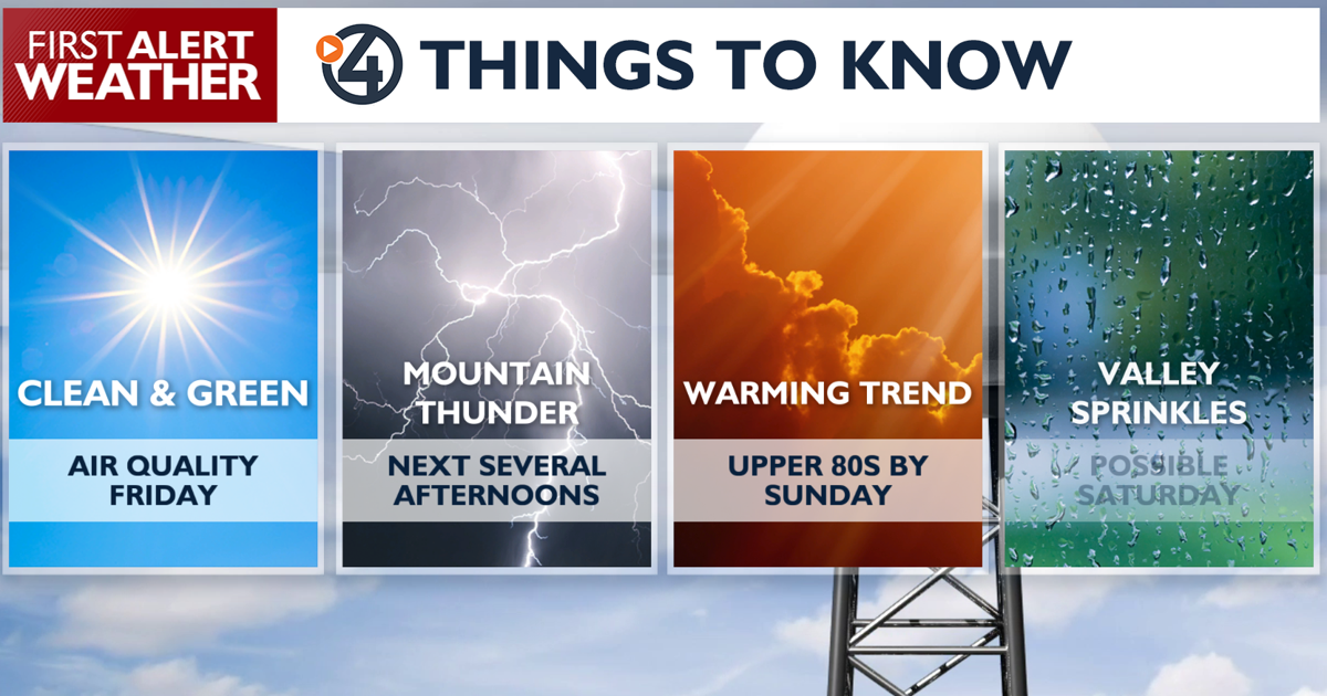 Fantastic Friday with clean air and sunny skies