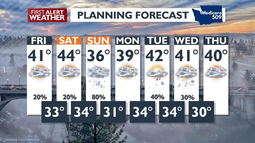 Weather Update Example It's getting even warmer in the forecast, but it's also getting wetter ...