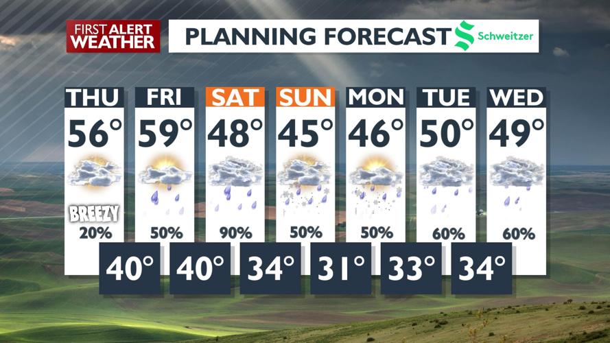 😶‍🌫️Partly cloudy with a few sprinkles for Thursday. Highs in the 50s ...