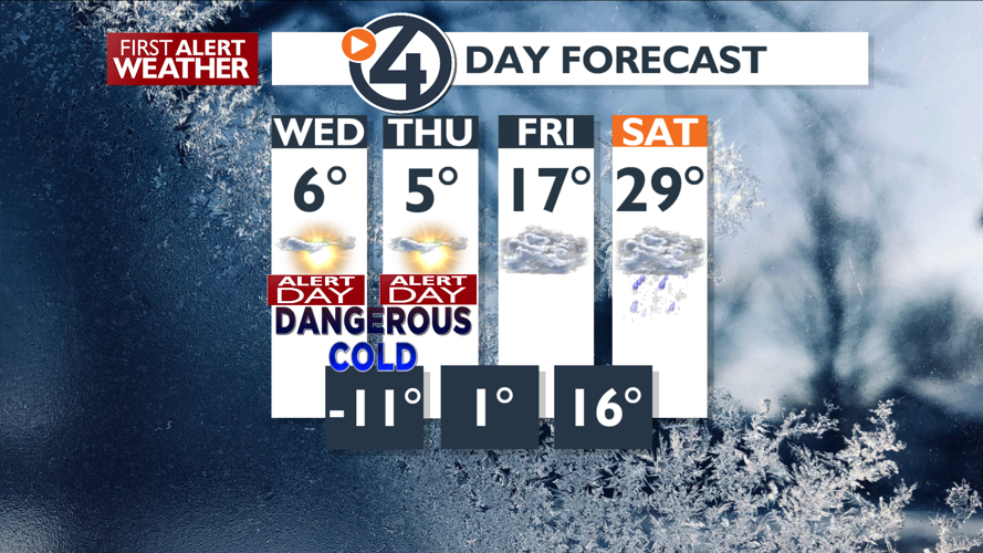 WEATHER ALERT DAY: Bitter cold today and Thursday – Mark | Local News ...