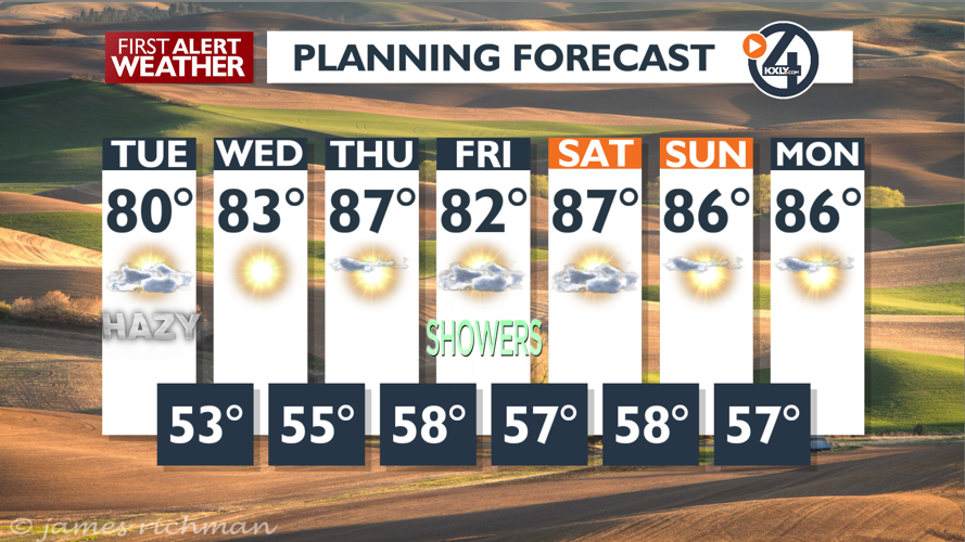 Sunshine and mild today and Wednesday - Mark | News | kxly.com