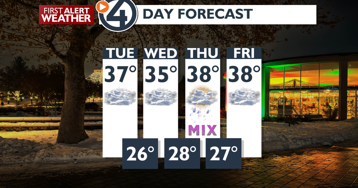 Another gray day ahead - Mark | Weather | kxly.com