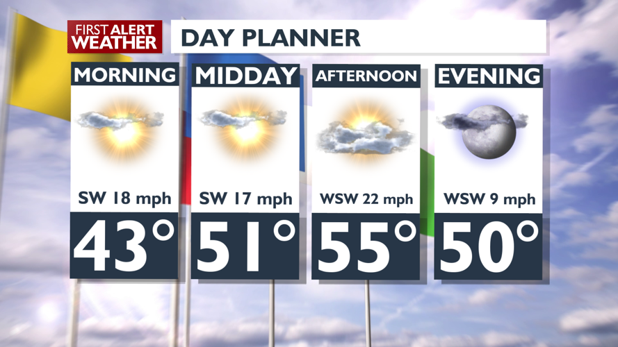 Gusty winds on a cooler Sunday - Matt | Weather | kxly.com