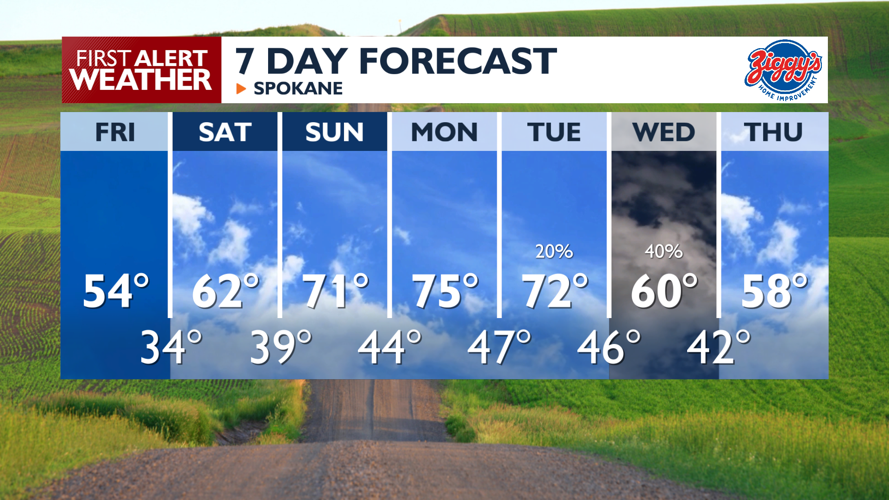 Warming trend takes off as the weekend arrives 🌤️🌡️ | News | kxly.com