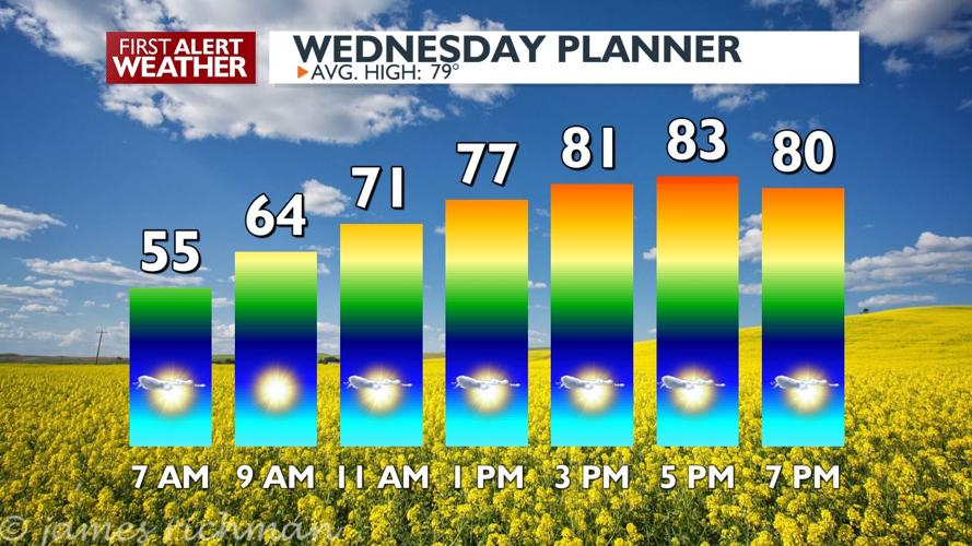🌞Warming trend: temperatures climb into the mid 80s Wednesday, but 90s ...