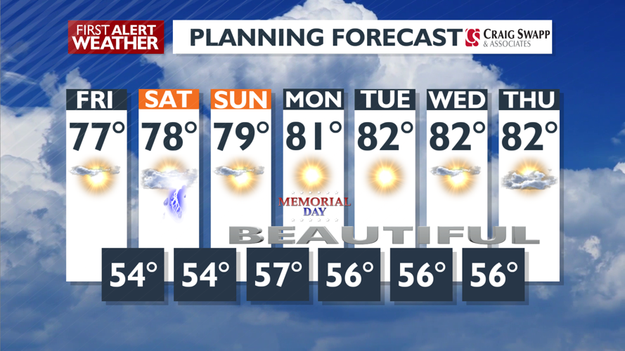 Mostly sunny today, clouds and showers Saturday - Mark | Weather | kxly.com
