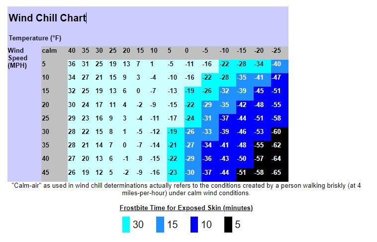 noaa wind chill chart 2001