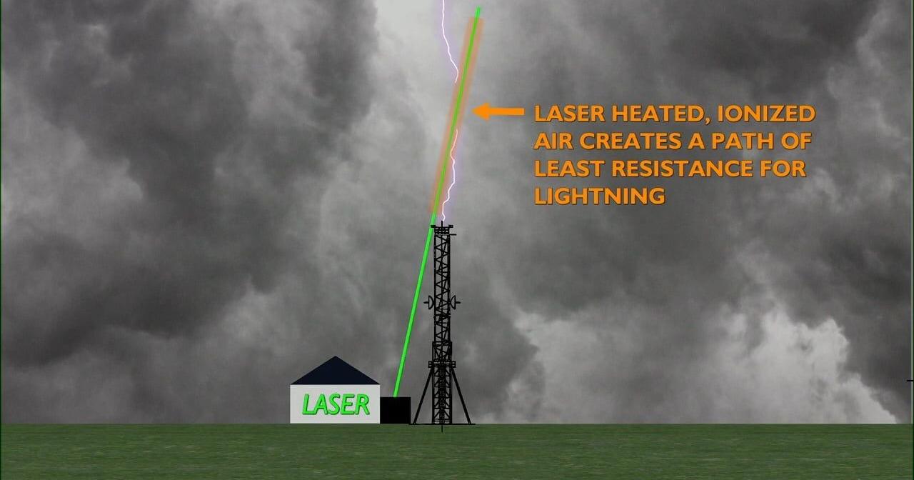 We can redirect lightning with lasers