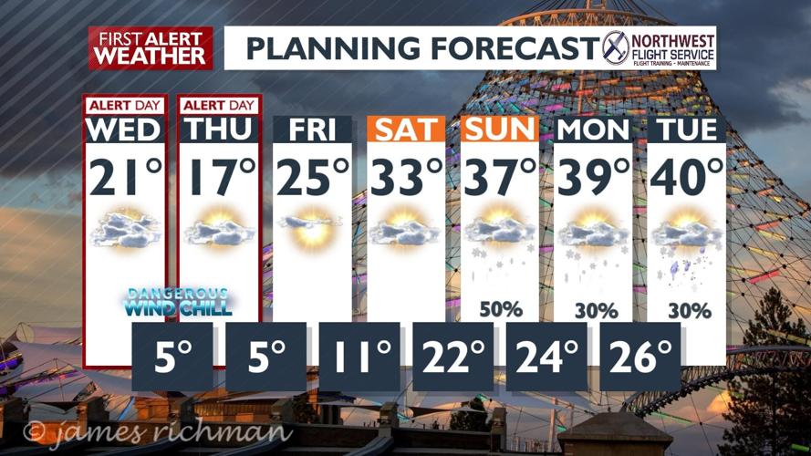 WEATHER ALERT DAY: An arctic front is bringing dangerous wind chill for ...
