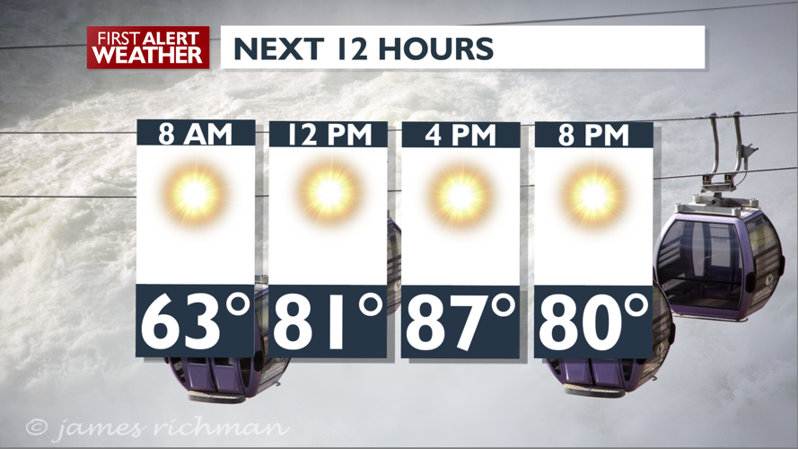 Sunny and normal conditions today - Mark | Weather | kxly.com
