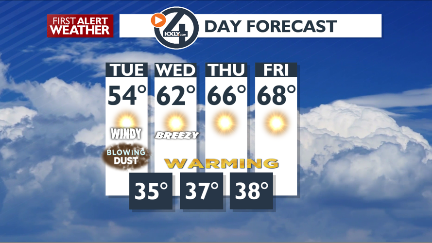 A windy, dry and dusty Tuesday – Mark | Local News | kxly.com