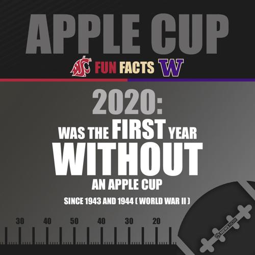 Where to watch the Apple Cup Sports