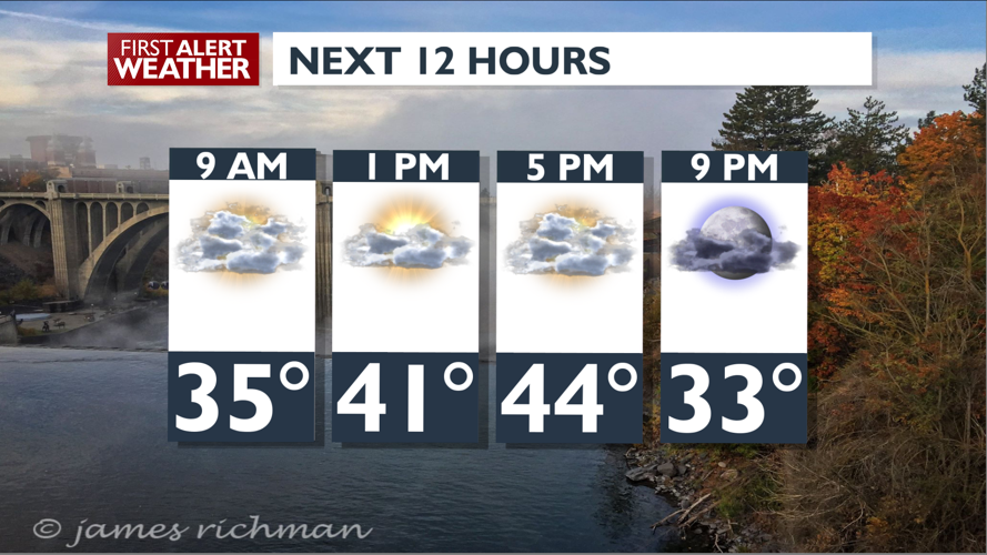 Clouds and cool through Thursday then a big storm rolls in – Mark ...