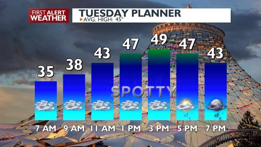 🌦️Springy Tuesday: a mix of sun and clouds and some spotty showers ...