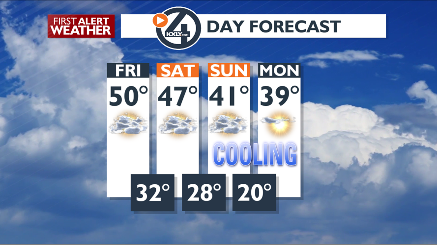 Clouds and mild temperatures today and Saturday – Mark | Forecast ...