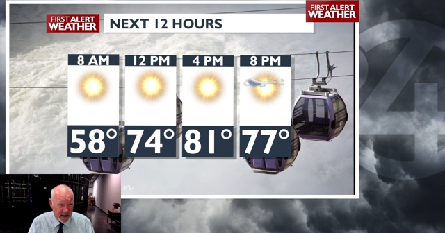 Sunny and mild today, heating up for the weekend - Mark | Weather ...
