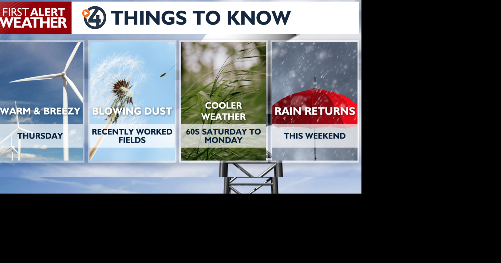 Sunny days are over as clouds and wind blow in for Thursday